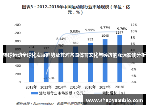 棒球运动全球化发展趋势及其对各国体育文化与经济的深远影响分析
