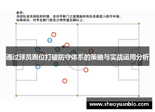 通过球员跑位打破防守体系的策略与实战运用分析