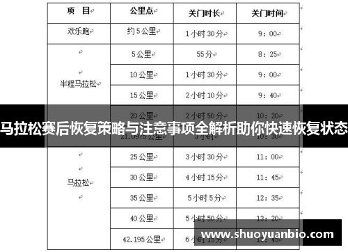 马拉松赛后恢复策略与注意事项全解析助你快速恢复状态